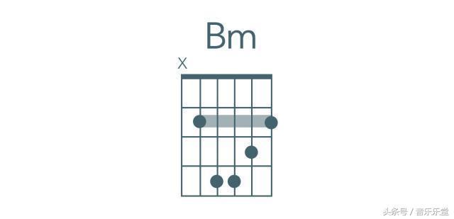 BM和弦的用法（bm和弦有几种按法）