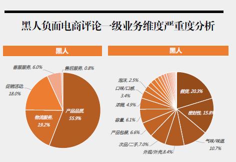 佳洁士牙膏