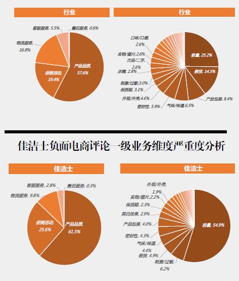 佳洁士牙膏