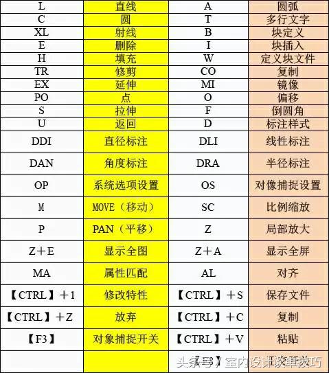 cad制图快捷键一览表