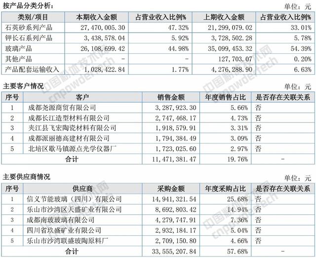 尾矿沙销路