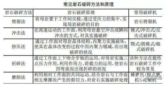 开口制砂机