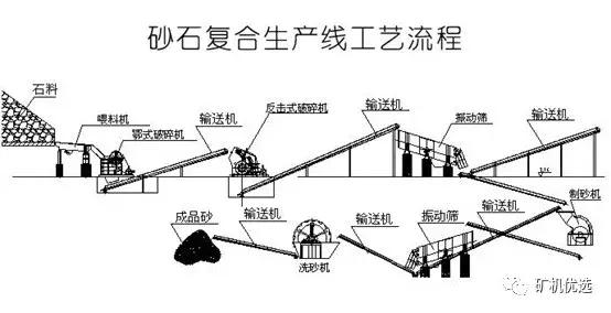 开口制砂机
