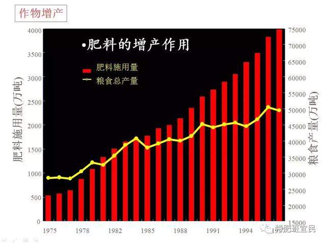 专家解读：碳肥错在里？碳肥只是有机肥料，并不能提供二**碳！3