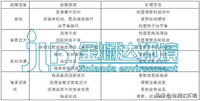 冲氧过滤机