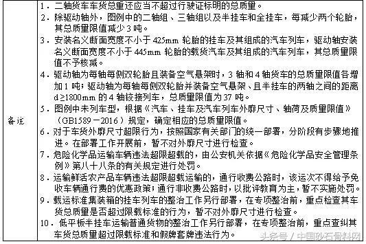 砂石料车一般载重多少