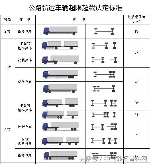 砂石料车一般载重多少