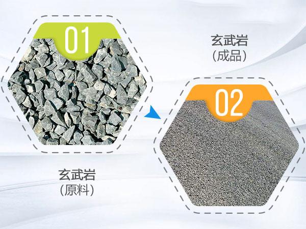 山东玄武岩移动制砂机报价的简单介绍
