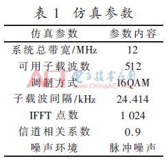 矩阵的对角化前言