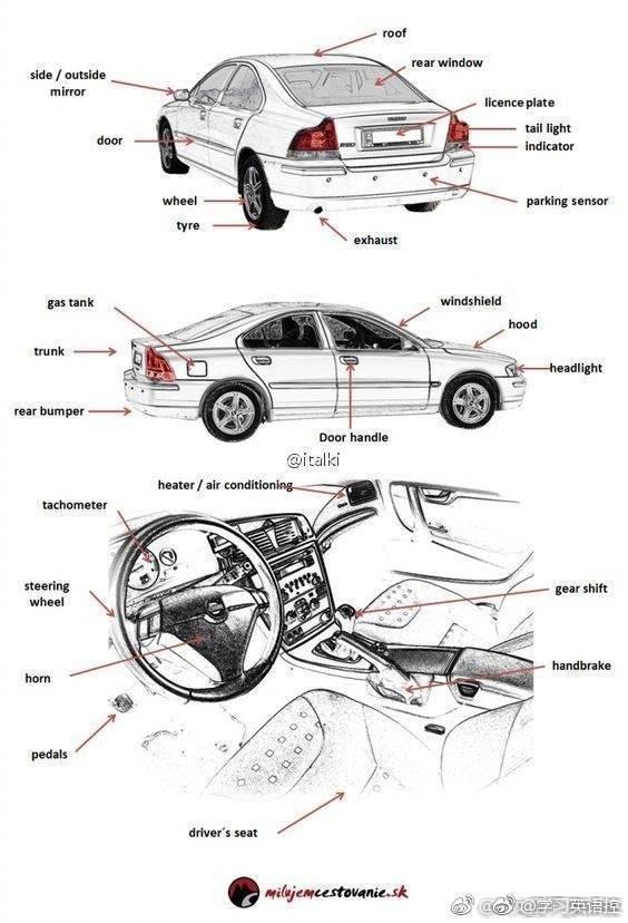 图文 汽车各零部件构造图及英文对照 汽车各部位英语图解 Www Fjrhs Com