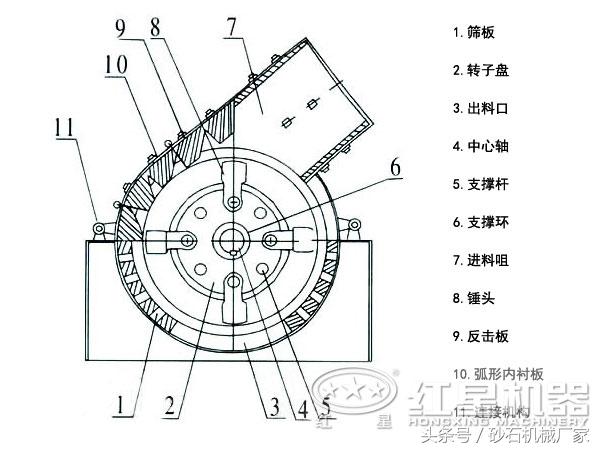 锤头式破碎机振动大怎么回事