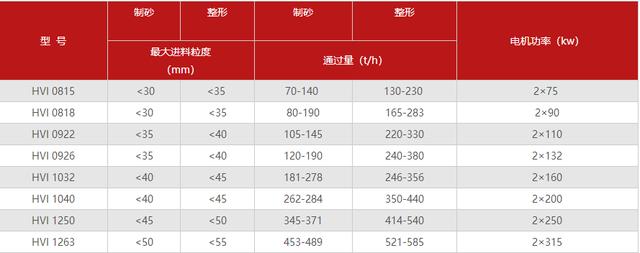 白云石制砂机定制