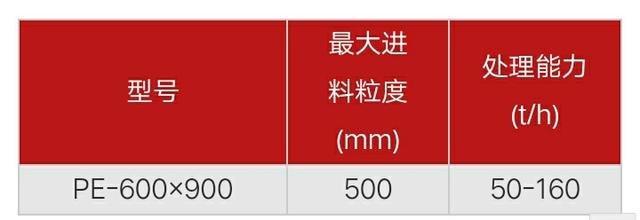 69破碎机每小时产量可达多少吨