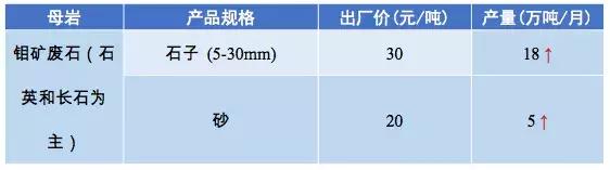惠州强力破碎机多少钱