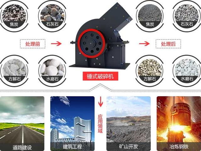 pcz1620锤式破碎机价格