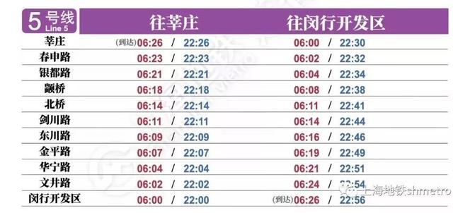 通知｜上海地铁首末班车时间又有新变动！赶紧收藏！