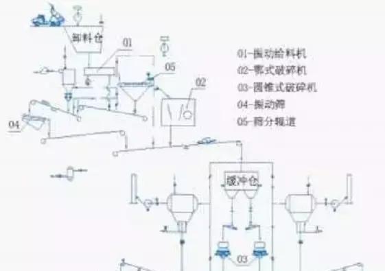 制砂机漏斗图纸