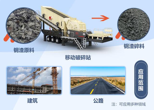 云南钢渣破碎机厂家的简单介绍
