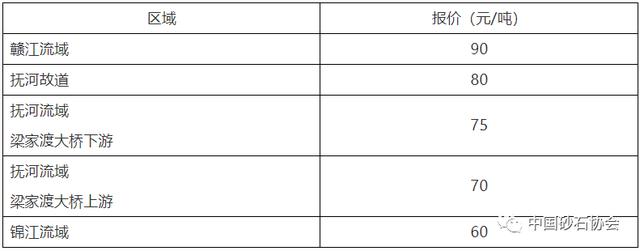 临沧制砂机零售价多少