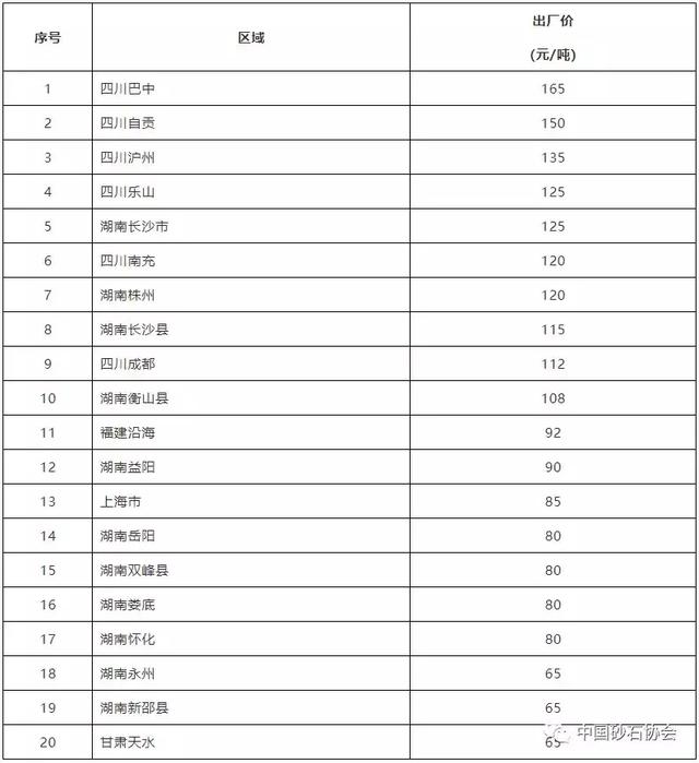 关于琼海制砂机设备的信息
