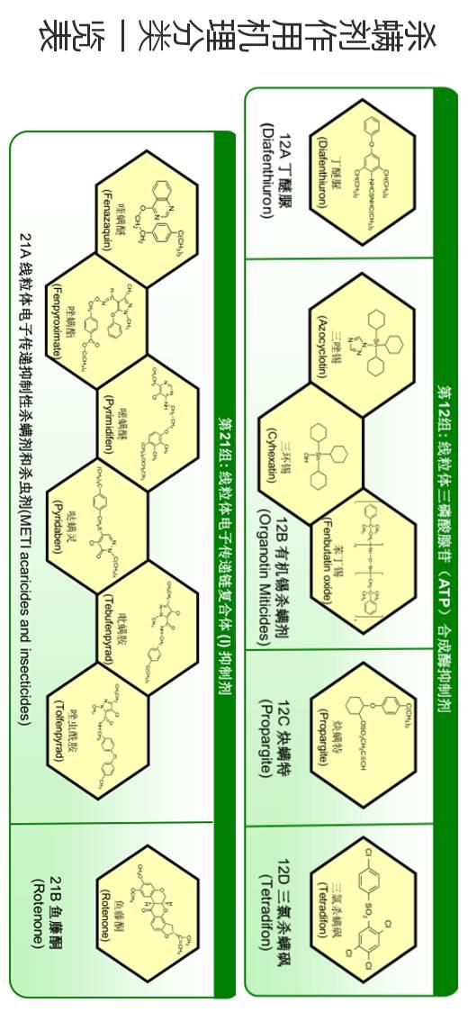 最全杀螨剂一览表（优缺点、特性都在里面）5