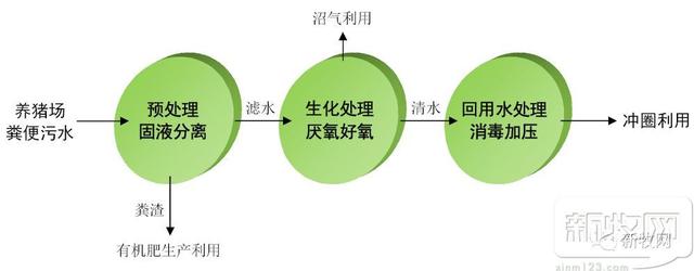 沼液滚筒过滤机