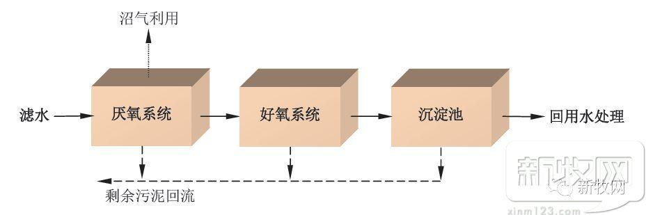 沼液滚筒过滤机