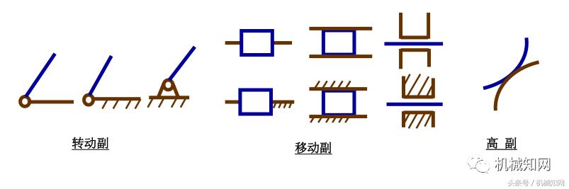 计算破碎机自由度