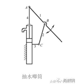 破碎机曲柄长度