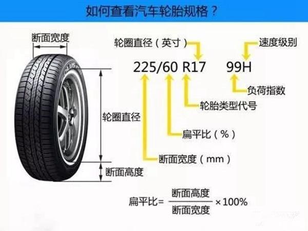 汽车轮胎知识胎壁怎么看(怎么看懂汽车轮胎图)