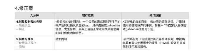 绝地求生只开辅助会被封吗 《绝地求生》官方出手整顿外挂！只要开挂永久封电脑，无法申诉！