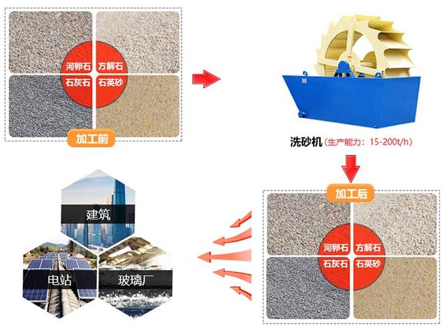 苏州xs系列洗砂机的简单介绍