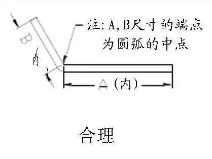 钣金展图工程师要求