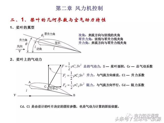 风力发电的原理