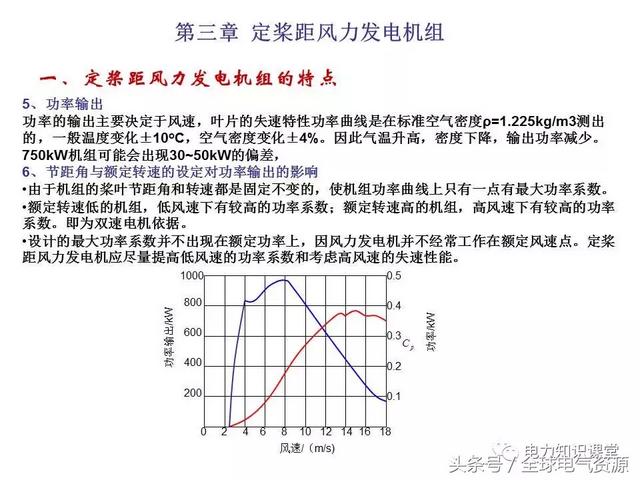 风力发电的原理