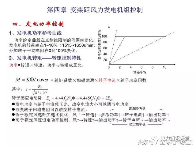 风力发电的原理