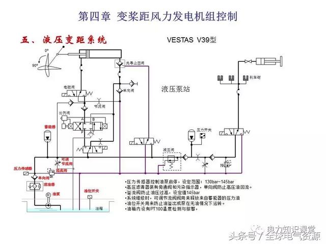 风力发电的原理