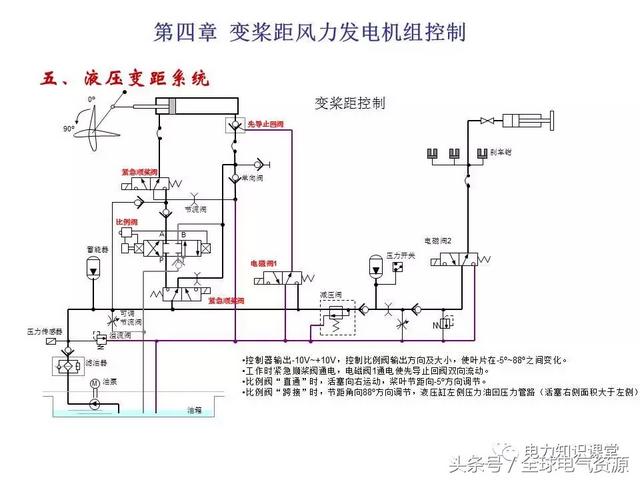 风力发电的原理