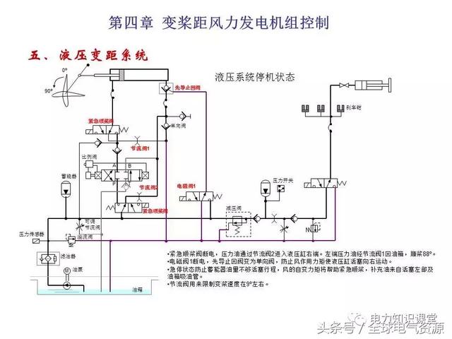 风力发电的原理