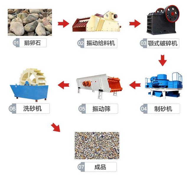 日产千立方制砂机视频