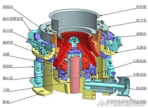 圆锥破碎机噪声大的简单介绍