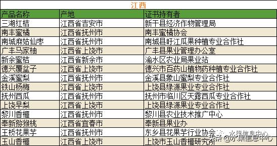 700种全国各地特色水果名单，水果吃货必备15