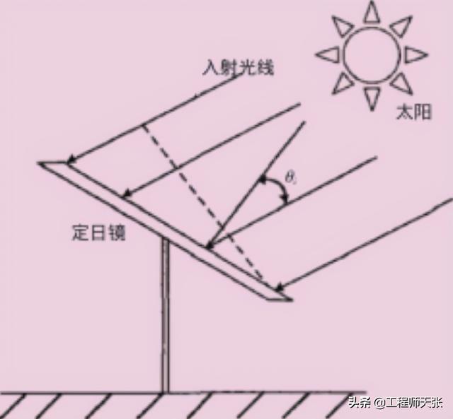 太阳灶