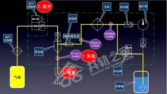 def是什么故障灯应该加什么(def故障灯大全)