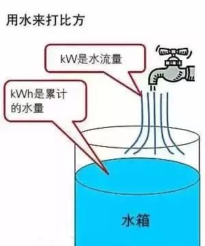 电能的单位