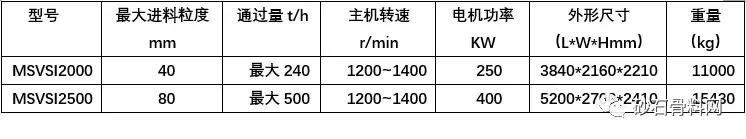 驻马店石灰石制砂机价格