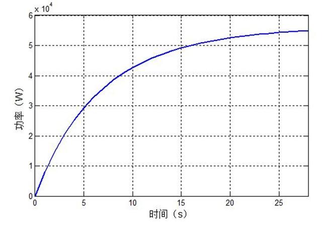 甲烷燃料电池