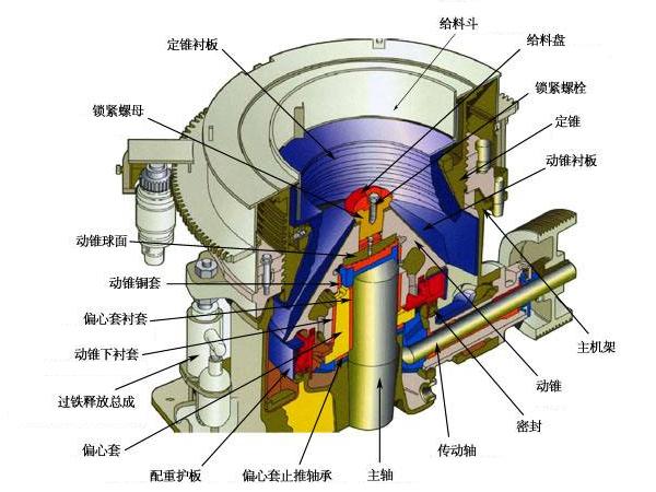 矿石用什么破碎机