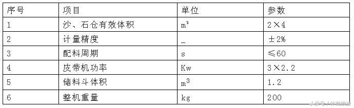 基于PLC控制砂石传送带