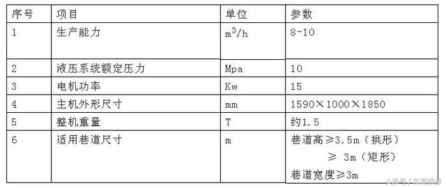 矿用自动升降机械